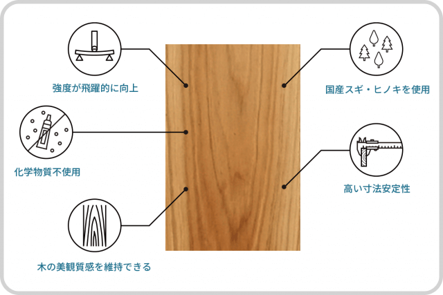 圧密製品製造販売｜独自技術による圧密木材製造｜後藤木材㈱