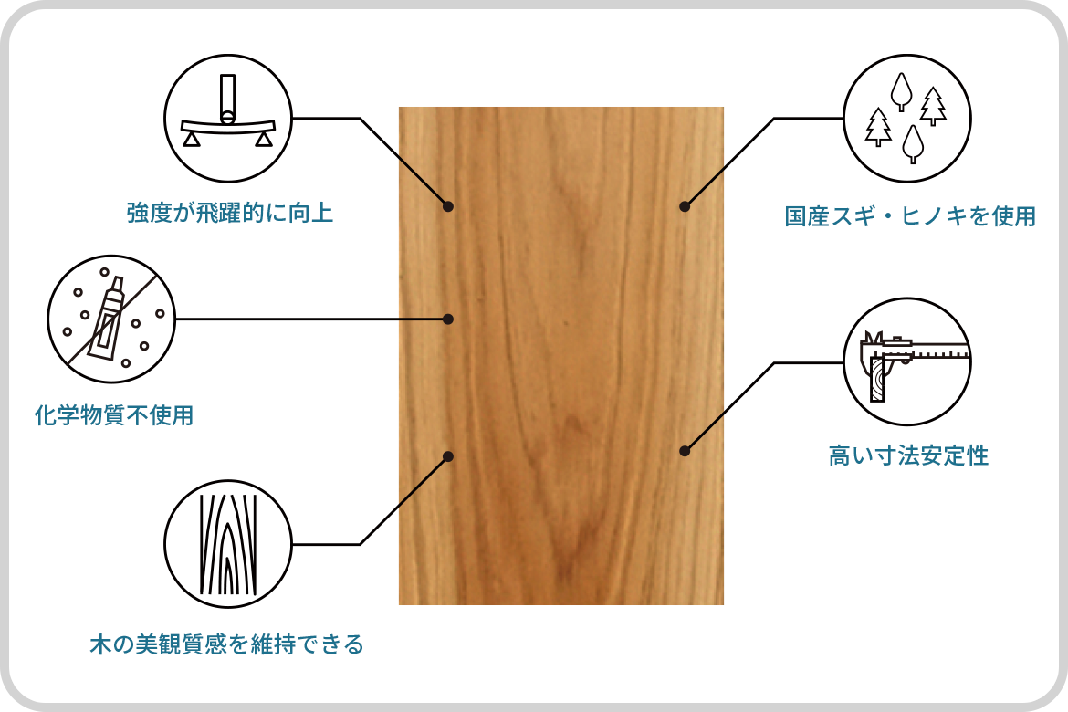 後藤木材の圧密木材の特徴